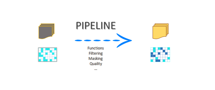 Enrichment Pipeline