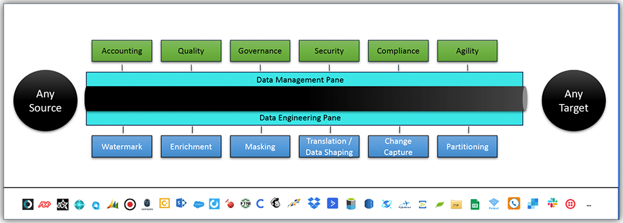 Reporting & Analytics